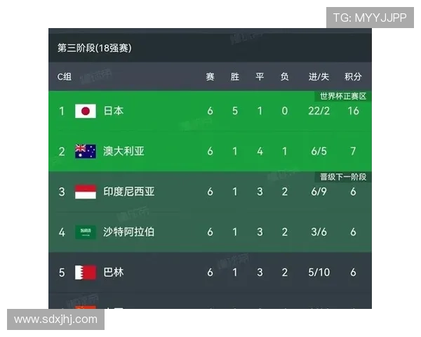 2026年世界杯欧洲区预选赛详细赛程公布 各队争夺激烈角逐正式开启