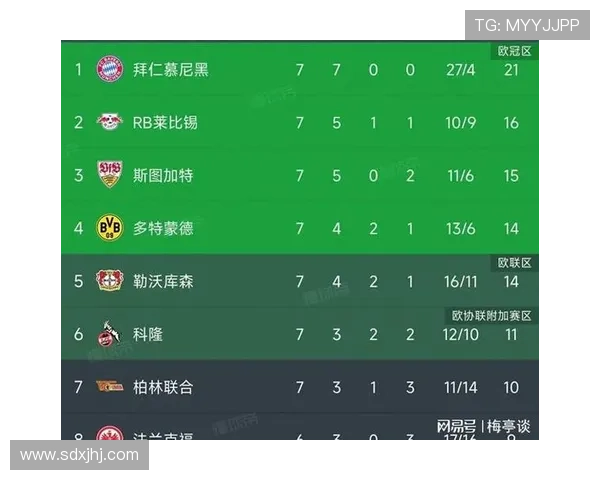 德甲最新积分榜揭示霸主归位 拥护王者者再启征程 德甲最新积分榜揭示霸主归位 拥护王者者再启征程