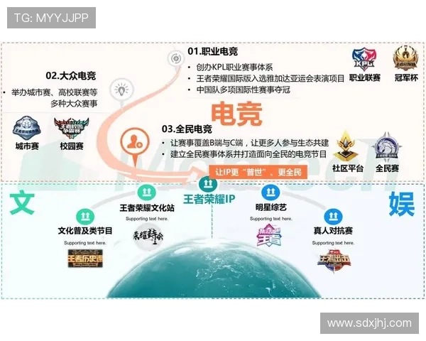 《全球电竞赛事最新动态揭晓 电竞行业迎来跨平台发展新机遇》 《全球电竞赛事最新动态揭晓 电竞行业迎来跨平台发展新机遇》