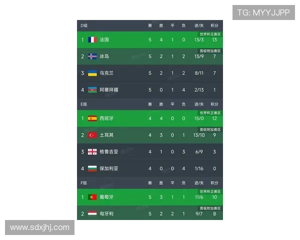 欧洲区世预赛最新战况解析 强队出线形势扑朔迷离 赛季末关键赛事一触即发