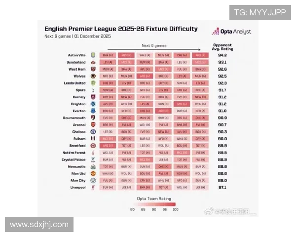 英超联赛最新赛程与比赛结果全面解析球队表现深度盘点